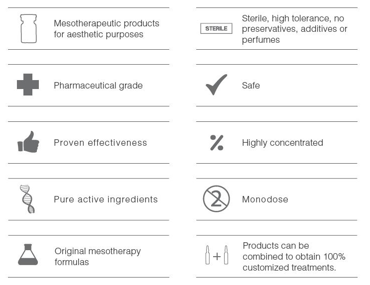 Hair serum vial  info from Institute BCN. BCN Scalp Hair Growth microneedling serum. Informacion de Mesoterapia para caida del cabello