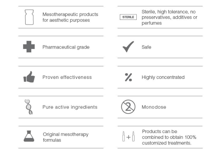 Argireline Serum Mesotherapy, botoxlike facial serum for Microneedling or dermaroller , facial serum, advanced skincare products.