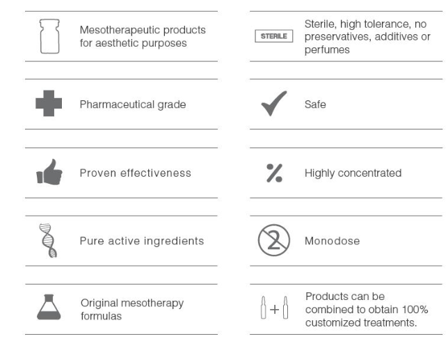 GLYCOLIS-TON ACID FORMULA BCN MESOTHERAPY SERUM FEATURES.